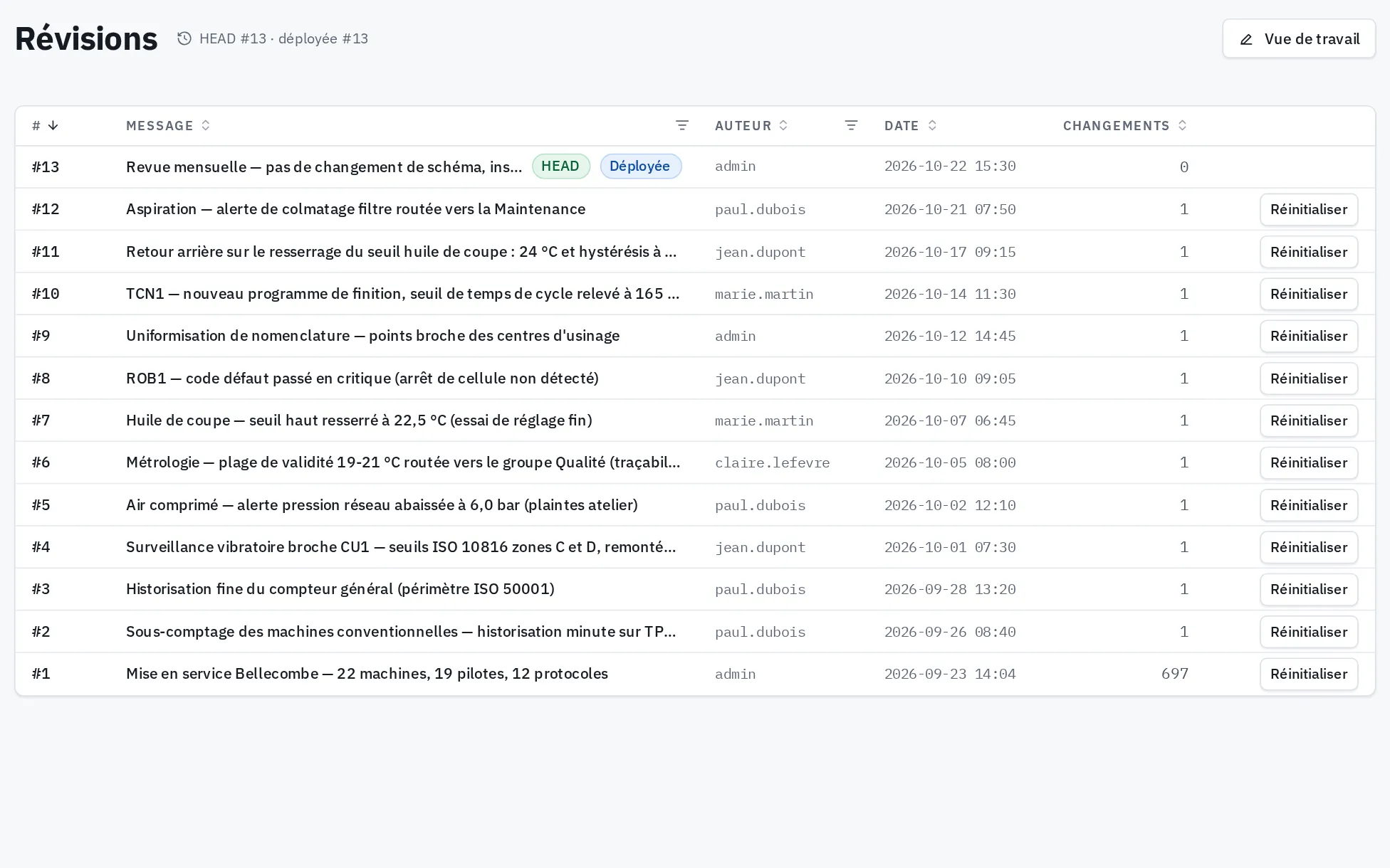 Historique des révisions de configuration dans Meshvise : message, auteur et date de chaque changement, et le retour arrière sur chaque ligne.
