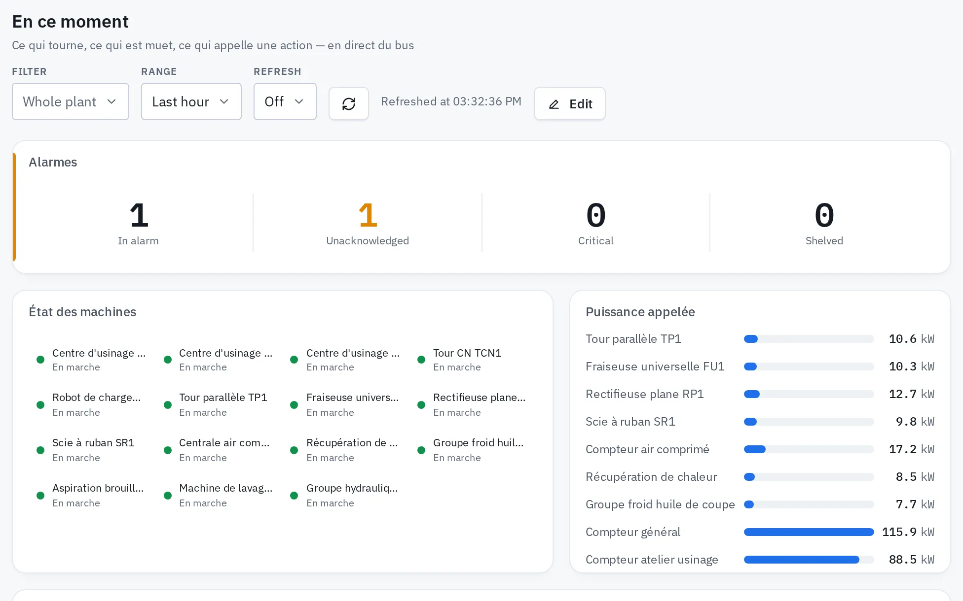 Meshvise "Right now" dashboard: alarms, machine states and power draw, live.